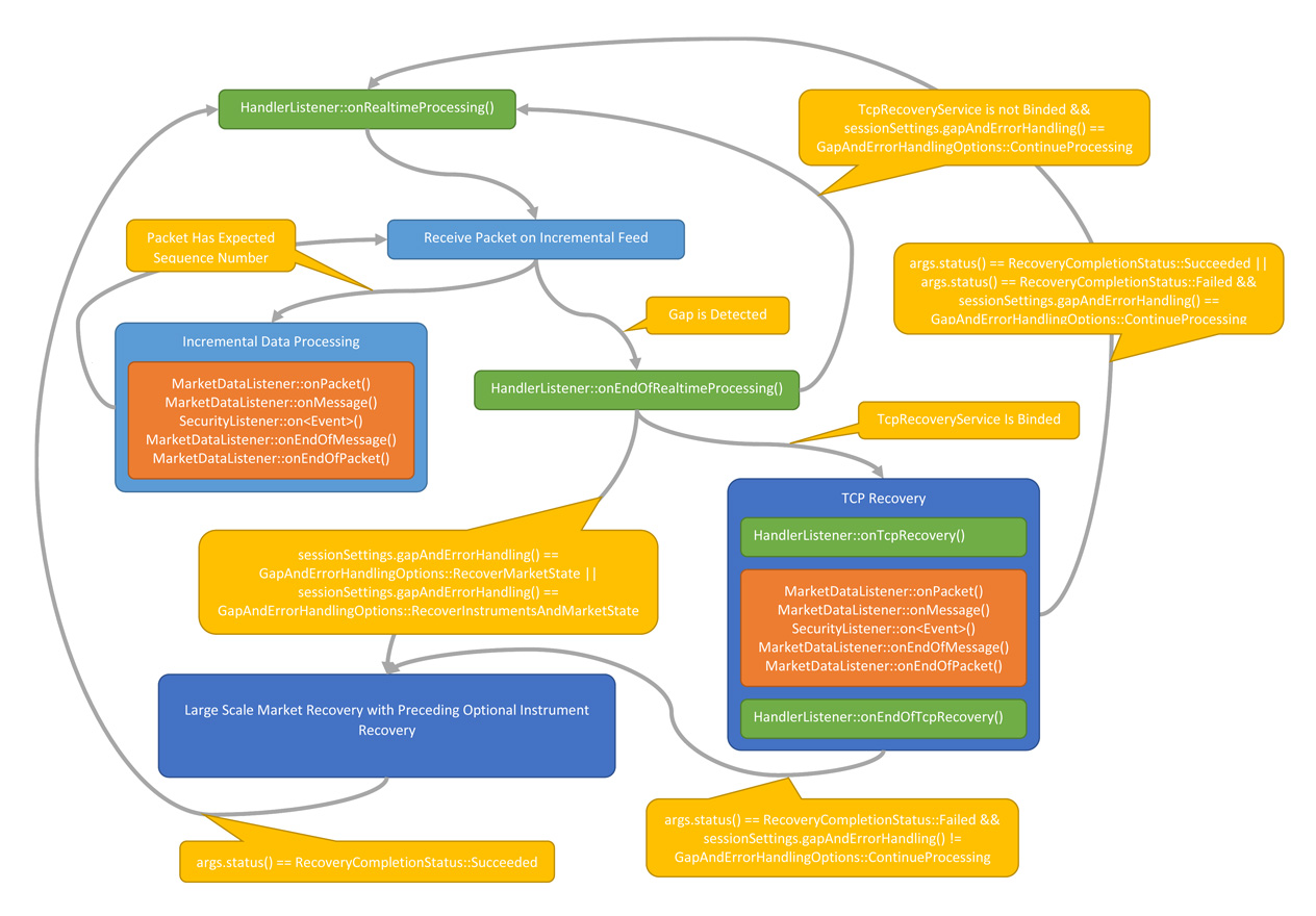IncrementalProcessing-Overview.jpg