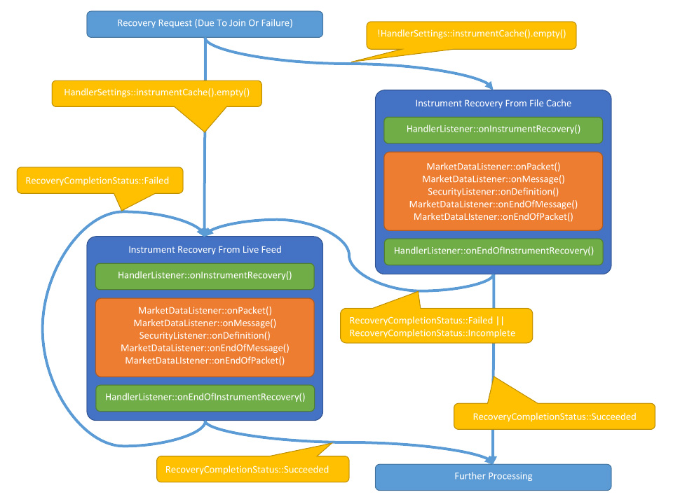 InstrumentRecovery-Events.jpg