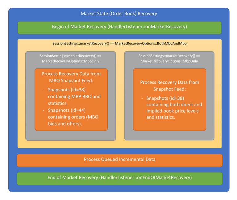 SessionSettings-MarketRecovery.jpg